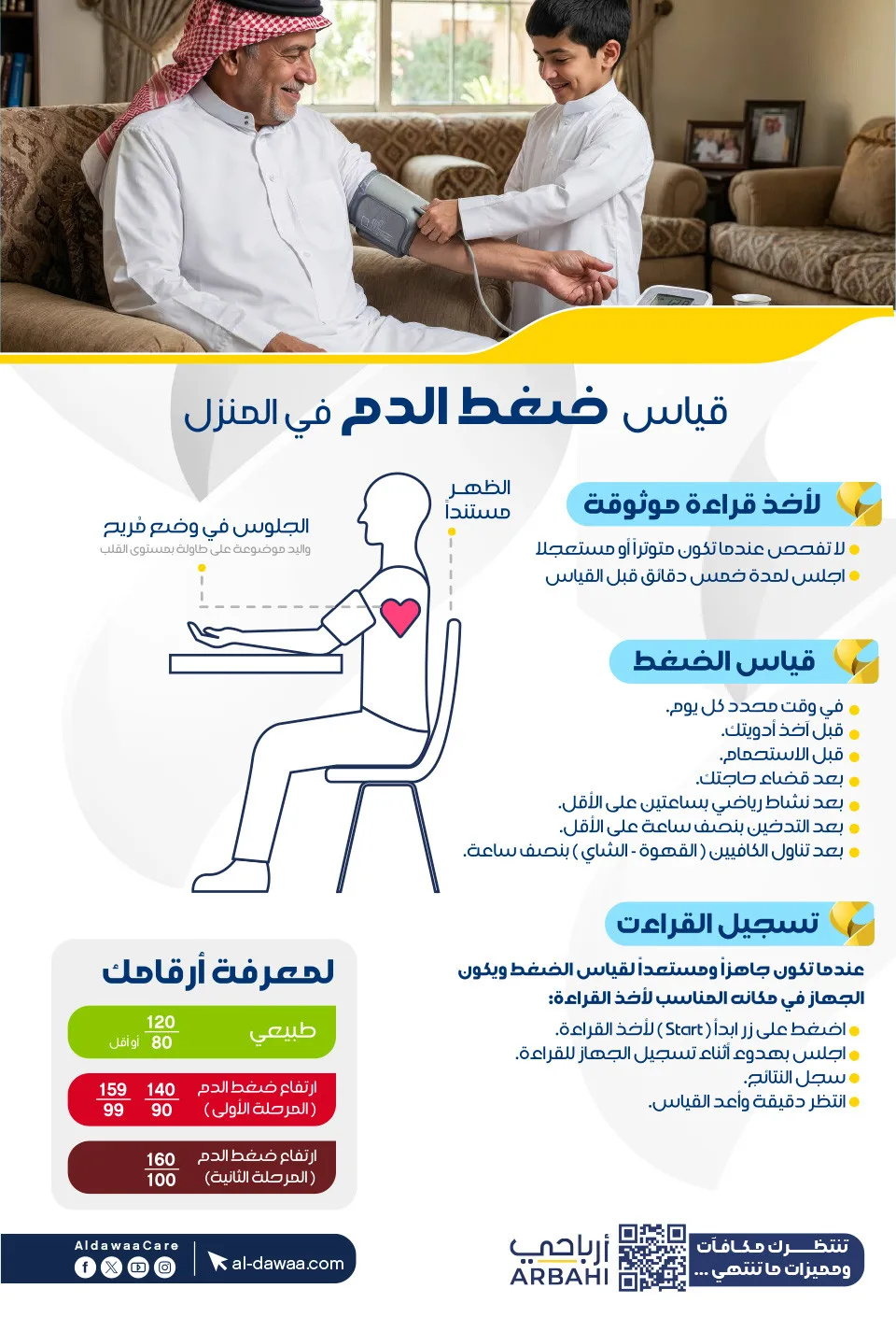 Best Offers on Hajj Essentials & More from Al-Dawaa Pharmacies until 17th May - Al-Dawaa Pharmacies KSA Offers & Promotions — page 35