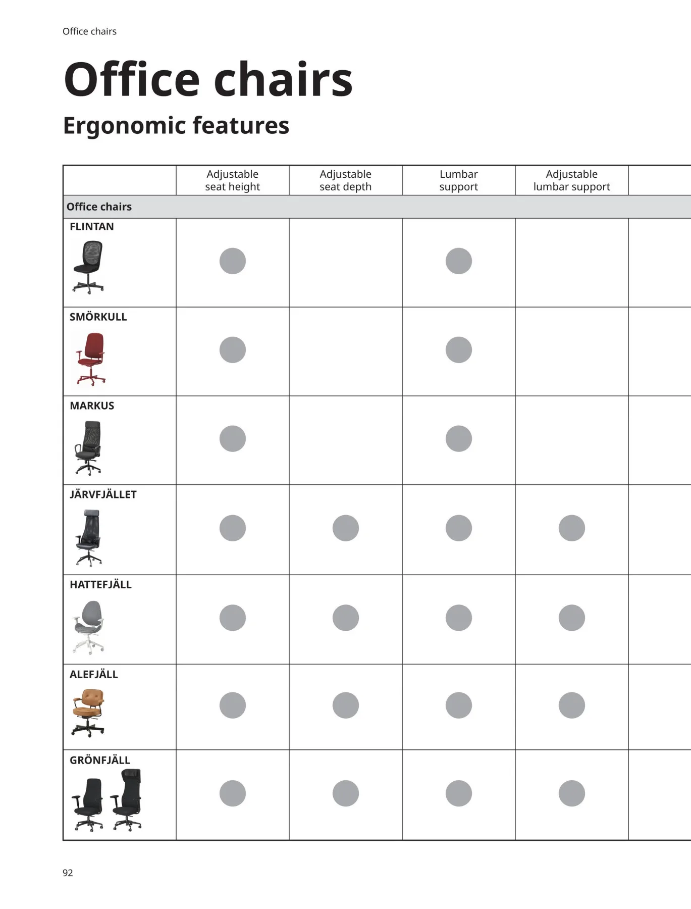 Office Brochure Offers from IKEA until 30th June - IKEA UAE Offers & Promotions — page 92